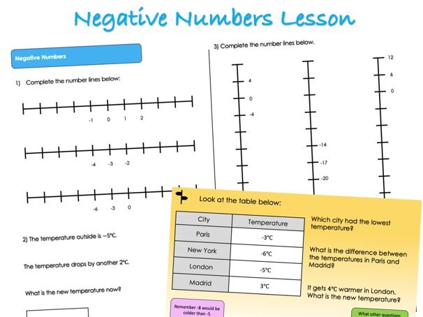 Year 6 Place Value - Negative Numbers Lesson