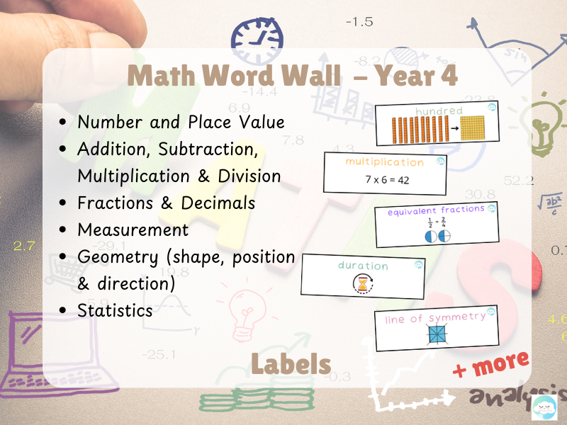 Year 4 Maths Word Wall Labels – National Curriculum Key Vocabulary with Visuals