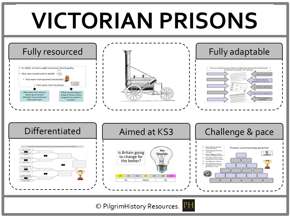 KS3 Industrial Revolution: What were Victorian prisons like?