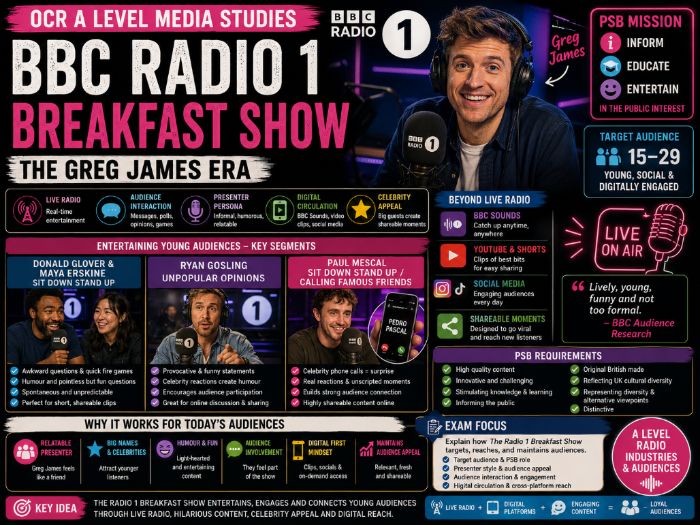 OCR A-Level BBC Radio 1 Breakfast Show Greg James