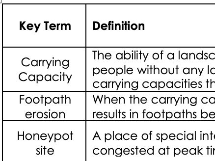 GCSE Revision Key Words Eduqas A Paper 1