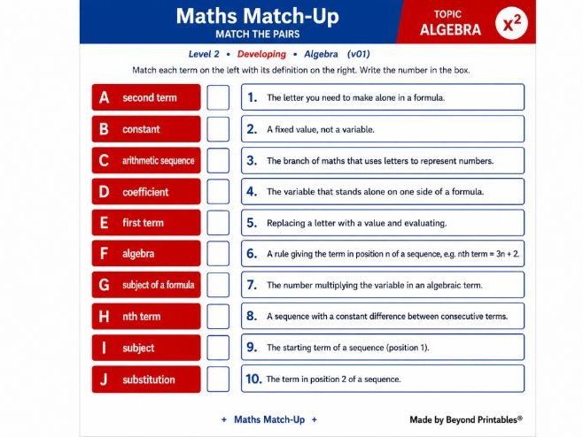 Algebra Vocabulary Match-Up – Level 2 Developing | 10 Activities, Answers & PowerPoint