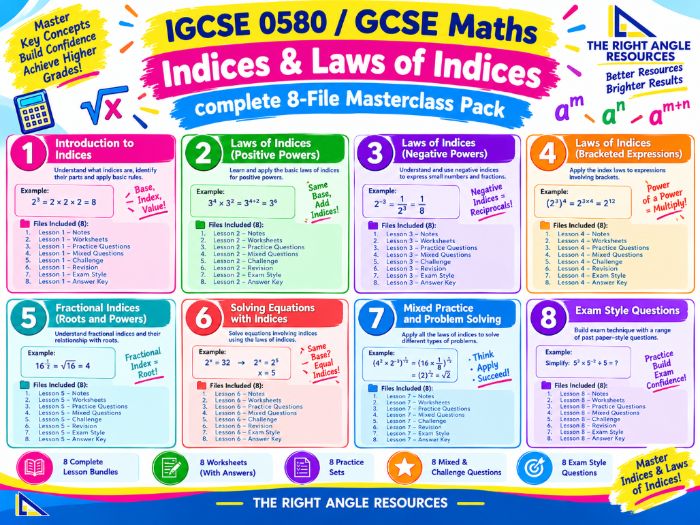 Indices & Laws of Indices | IGCSE 0580 / GCSE Maths | Complete 8-File Masterclass Pack