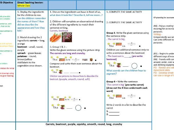 Oliver's Vegetables EYFS Unit planning