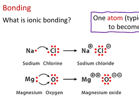 Bonding and Ionic Equations