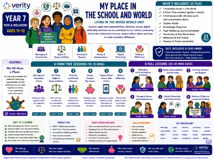 Year 7 PSHE & Wellbeing: My Place in the School and World