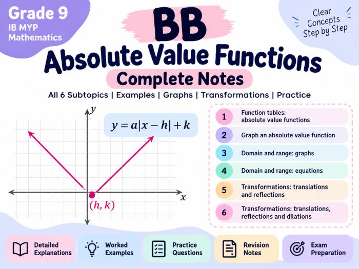 BB Absolute Value Functions Complete Notes