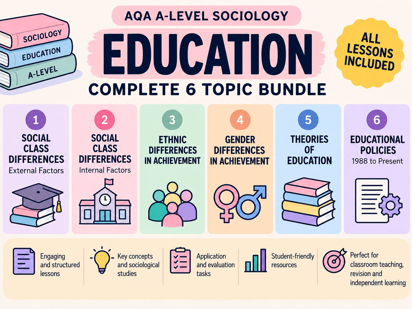 A Level Sociology Education- ALL LESSONS