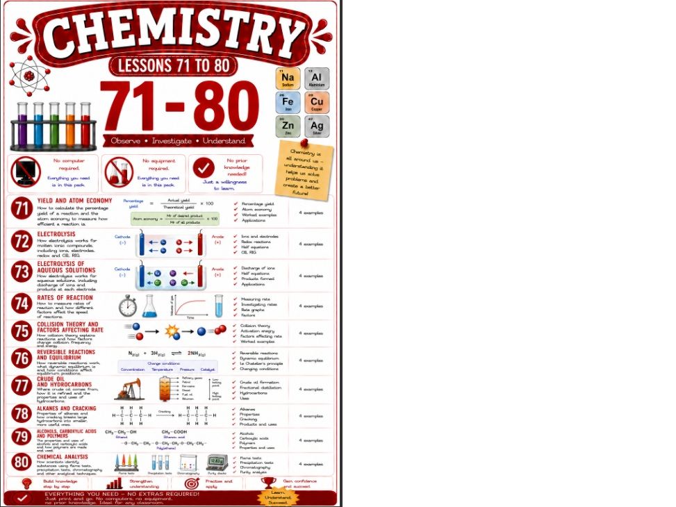 Bundle of 10 chemistry cover lessons (Bun H)