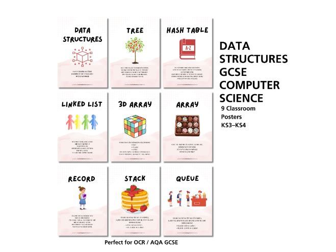 Computer Science Classroom Posters – Data Structures Reference Display
