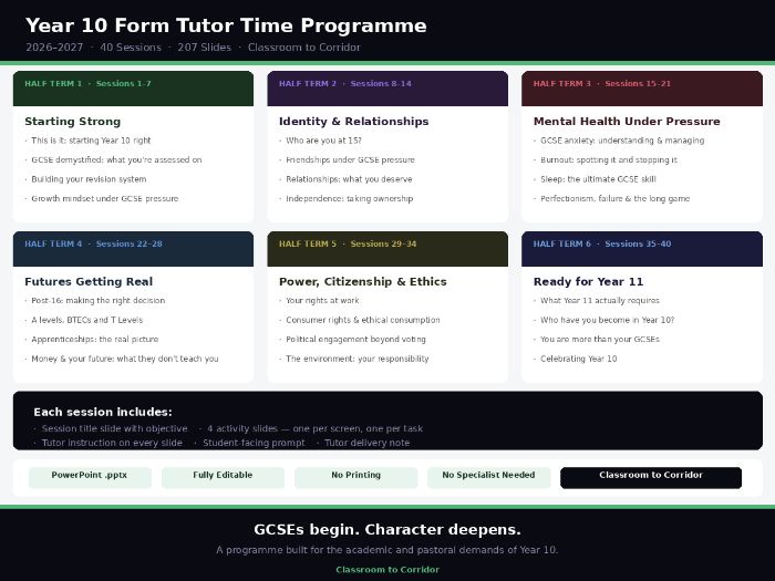 Year 10 Form Tutor Time Programme — 40 Sessions — 207 PowerPoint Slides