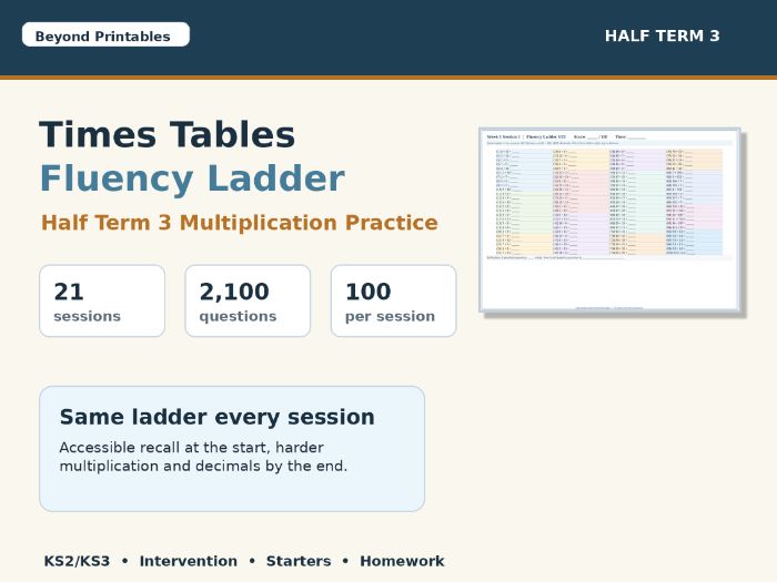 Times Tables Fluency Ladder Half Term 3 | Multiplication Fluency | KS2 KS3 | Booklets, Slides & Ans