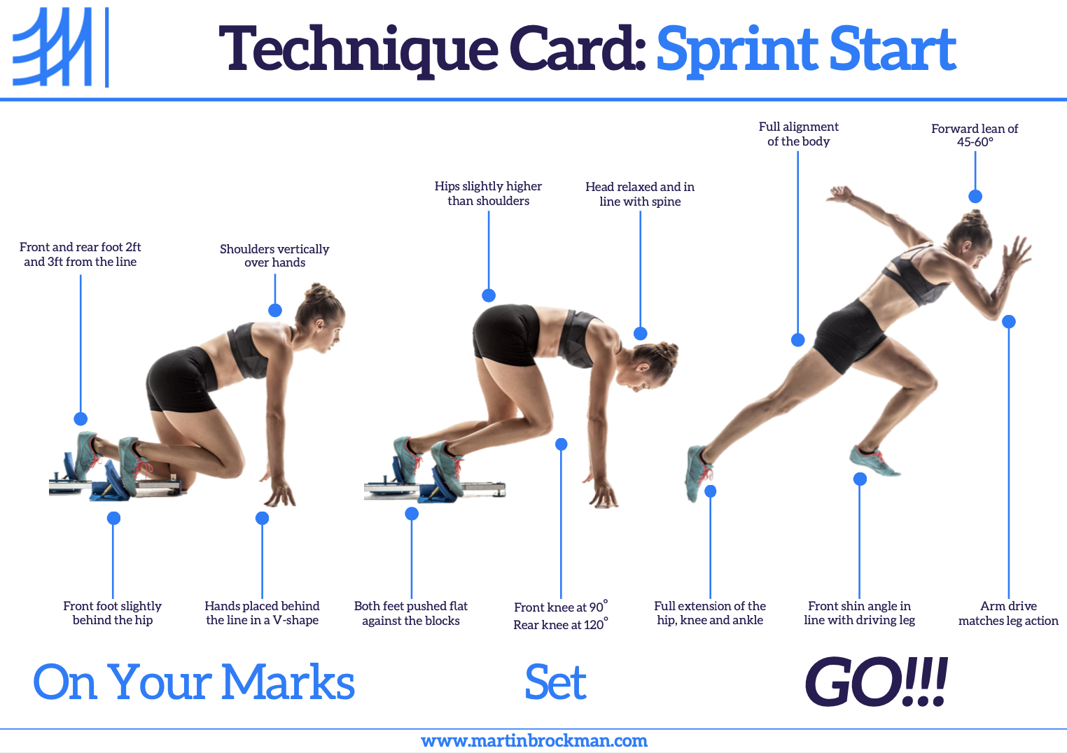 Athletics Technique Cards Sprint Start Teaching Resources 56 OFF