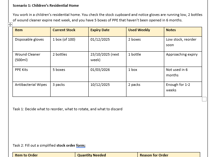 T-Level Health A7 Unit