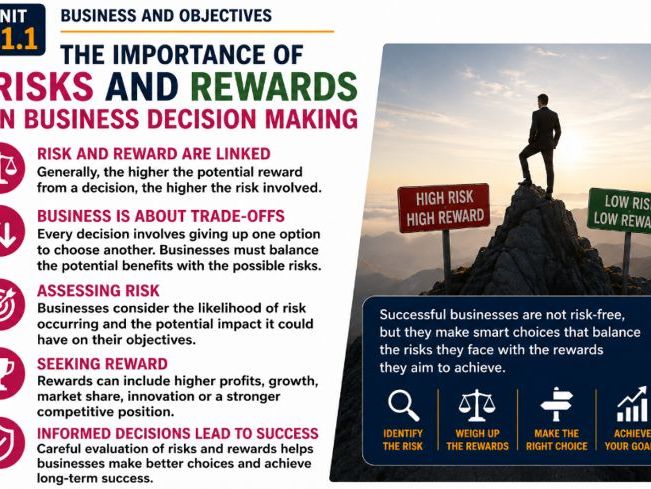 3.1.1 Risk V Reward Influence on Business Decisions New AQA Business Specification