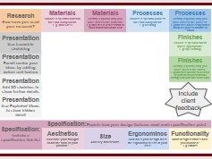 Design Sheet Frame / Scalfold