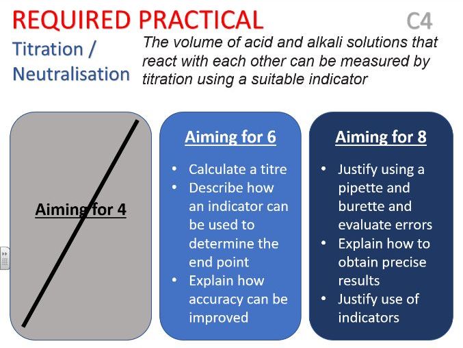 AQA Titration required practical Teaching Resources
