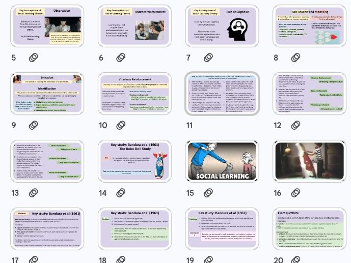 Social Learning Theory - Approaches NEW AQA 2025 Specification