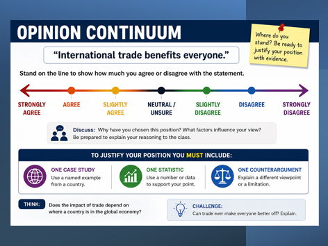 OCR A Level Geography Trade in the contemporary world. Lesson 3 Positives and Negatives of Trade