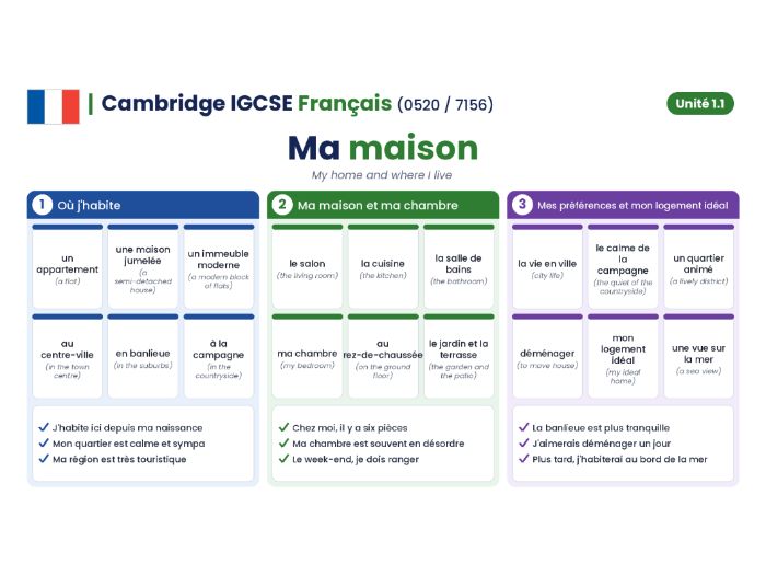 Cambridge IGCSE French (0520/7156) - Module 1.1. - Ma maison