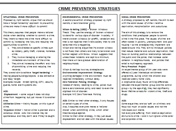 AQA A-LEVEL SOCIOLOGY: CRIME PREVENTION STRATEGIES INFORMATION SHEET