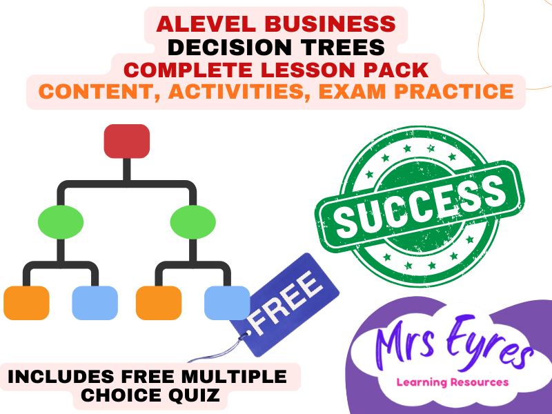 A Level Business 3.3.3 Decision Trees Complete Lesson Pack plus Free MCQ Quiz