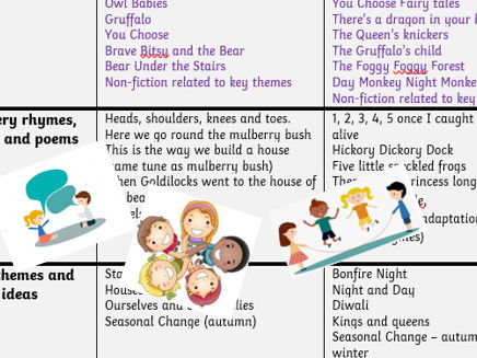 Reception Year Overview