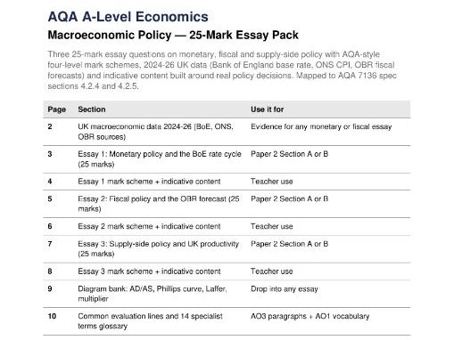 AQA A-Level Economics | Macroeconomic Policy | 25-Mark Essay Pack | Paper 2 Revision