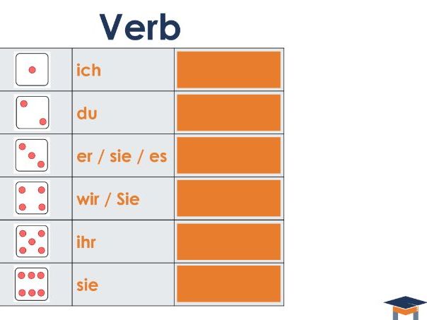 German - Dice pairwork verb conjugating template