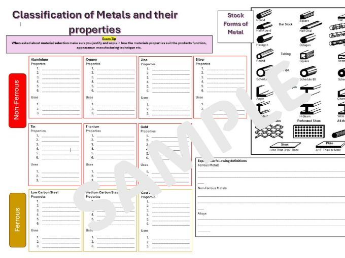 AQA 1.2 Performance Characteristics of Materials