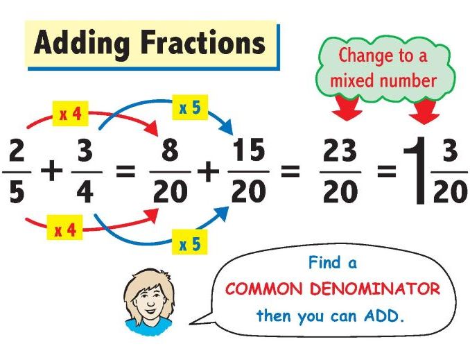 6 Fraction Calculation Posters