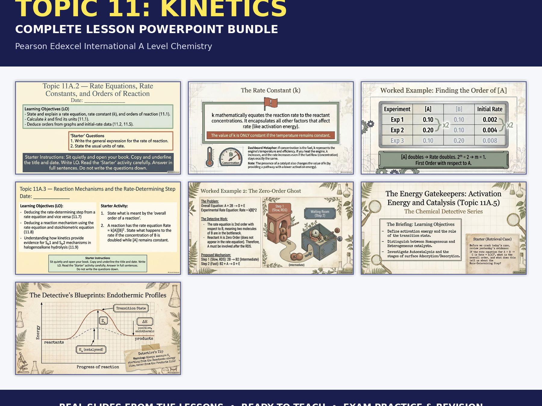 Edexcel IAL Chemistry Topic 11: Kinetics | Complete Lesson PowerPoint Bundle