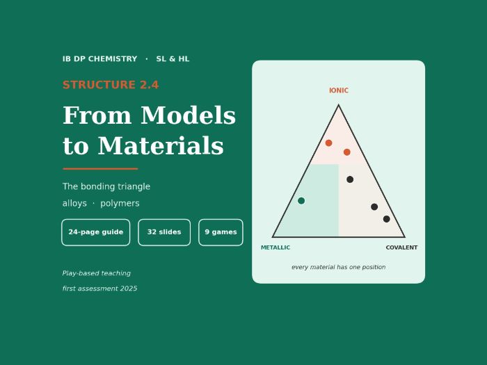 IB Chemistry Structure 2.4 From Models to Materials | Guide, 32 Slides, 9 Games