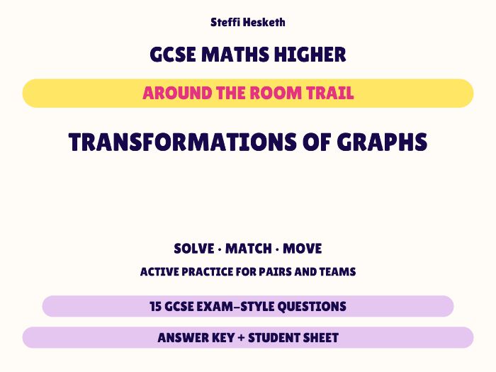 GCSE Higher Maths Transformations of Graphs | Around the Room Trail