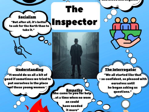 An Inspector Calls A4 Revision Posters