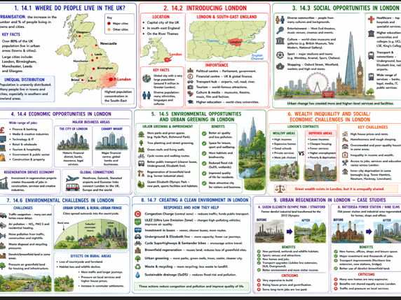 London Revision page - AQA GCSE Geography Urban Issues A3 revision page / Knowledge organiser
