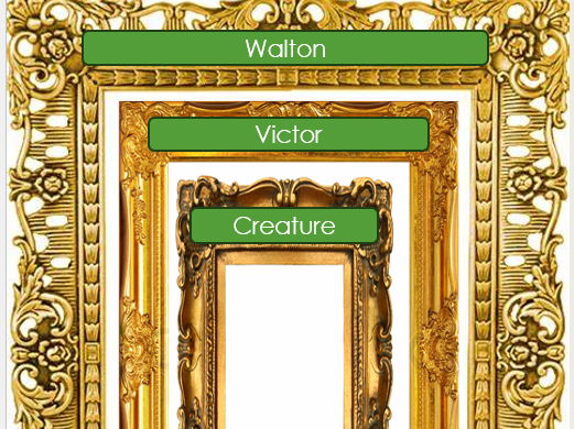 Frankenstein - embedded narrative