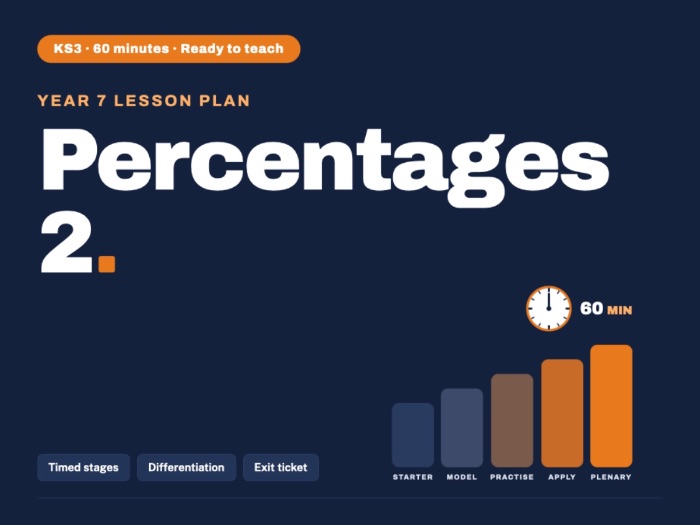 Year 7 Maths | Percentages 2 | Lesson Plan