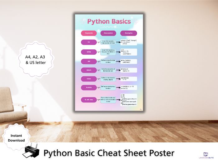 Python Cheat Sheet Programmer Reference Programming Languages Python 
