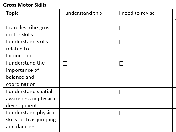 Learning Aim B Student Self-Assessment Checklist – Unit 1 Children’s Development AAQ BTEC