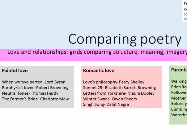 2017 Aqa Love And Relationships Poetry Comparison Compare All 15 Gcse Higher Level Teaching