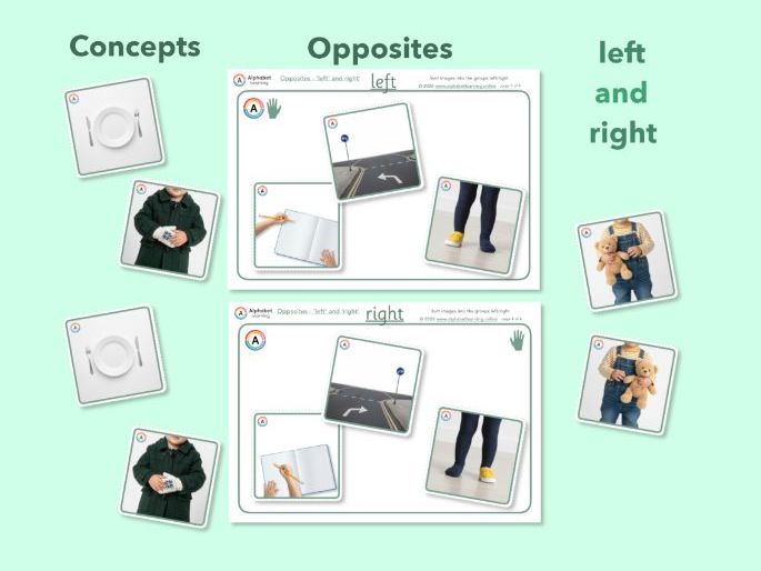 Exploring concepts Opposites Left and Right