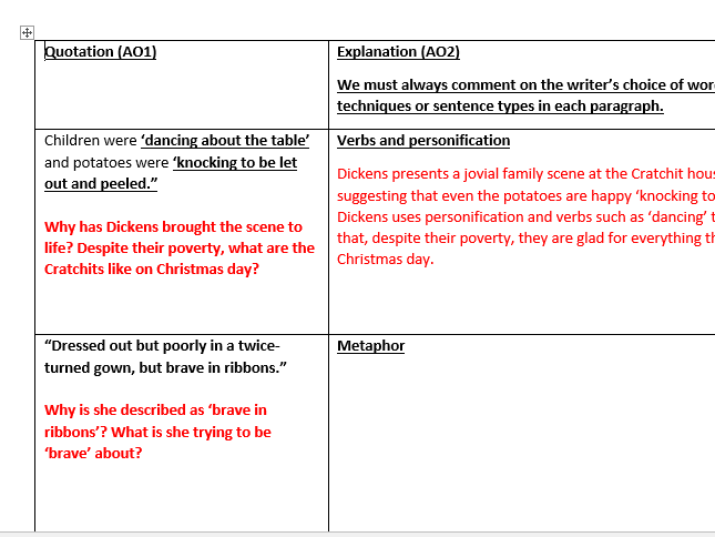 A Christmas Carol: The Cratchits: Key quotes and explanations