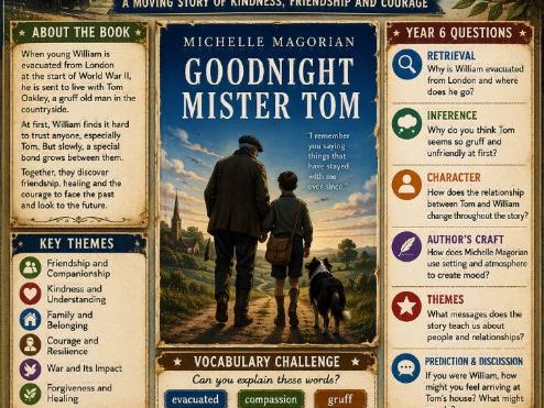 Goodnight Mister Tom by Michelle Magorian Book Poster
