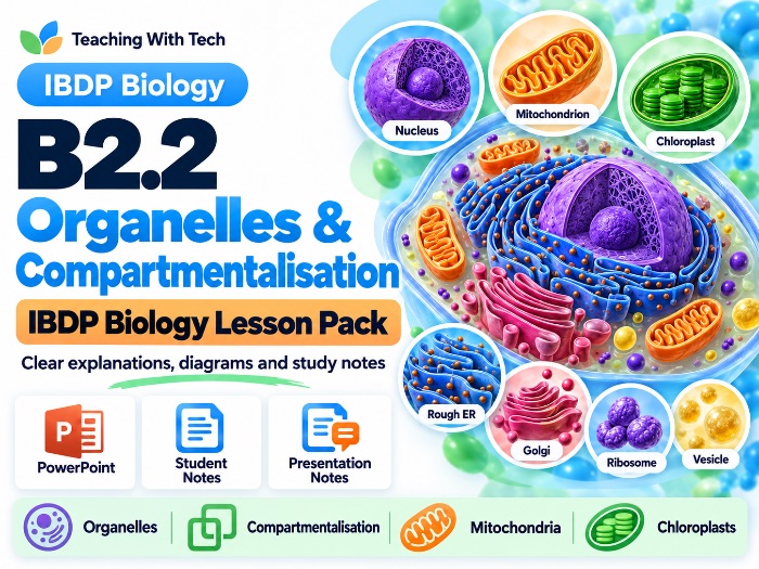 IBDP Biology B2.2 – Organelles and Compartmentalisation | SL & HL Lesson Pack