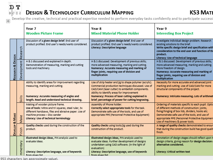 KS3 Materials  Curriculum Mapping