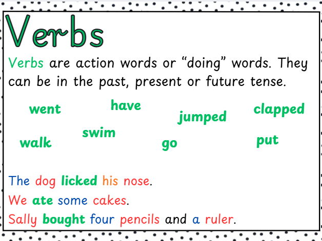 Lower KS2 Word Class Posters