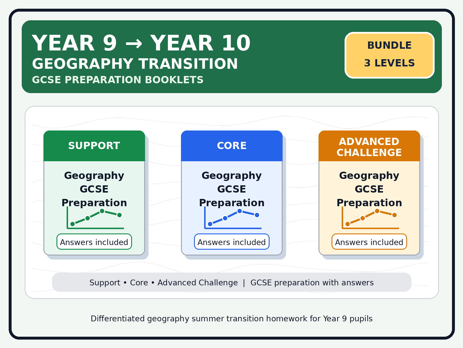 Year 9 to Year 10 Geography Summer Transition Bundle – Support, Core & Advanced Challenge | GCSE Preparation with Answers