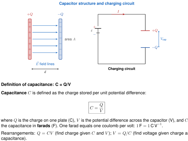 AQA A-Level Physics: Capacitance - Teacher and Student Worksheets