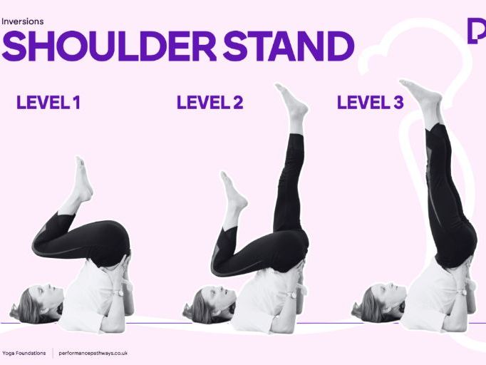 10 Yoga Display Posters